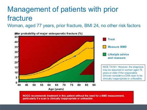 Osteoporosis 2016 Assessment And Intervention Thresholds For Frax P…