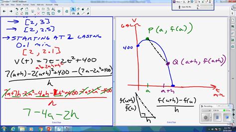 Ap Calculus Ab Average Rate Of Change Juda Math Youtube