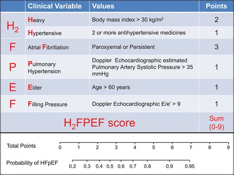 A Simple Evidence Based Approach To Help Guide Diagnosis Of Heart