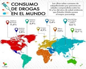 El Consumo Mundial De Drogas Centro De Desintoxicaci N