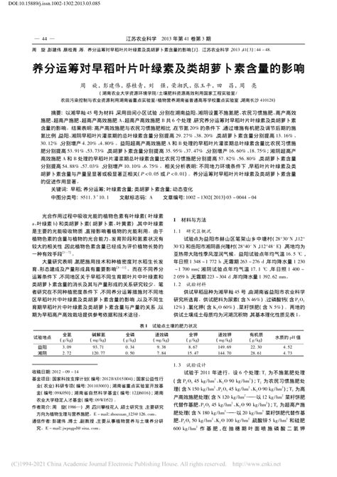 Pdf Effect Of Nutrient Application On Dry Matter Accumulation And