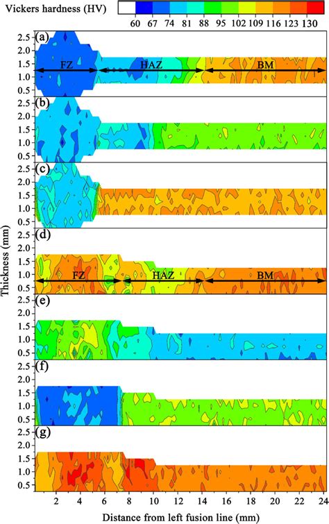 Microhardness Contour Map A Aw B Aw St At C Aw St At D