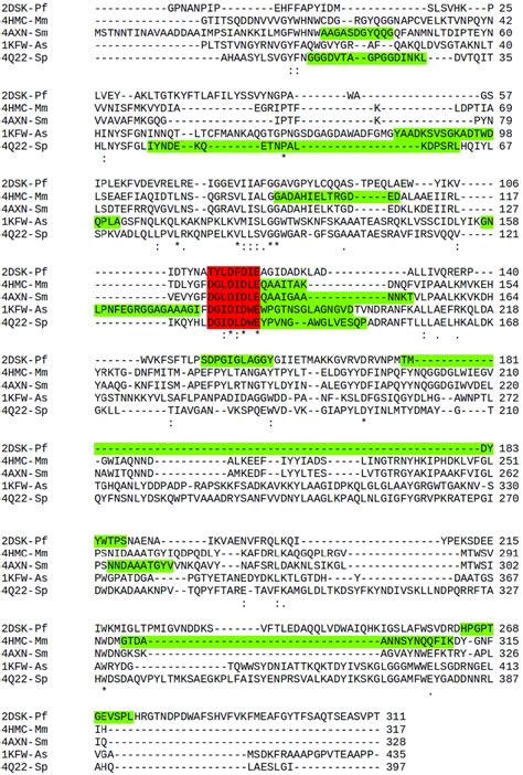 Multiple Alignments Of Thermally Adapted Chitinases Active Site