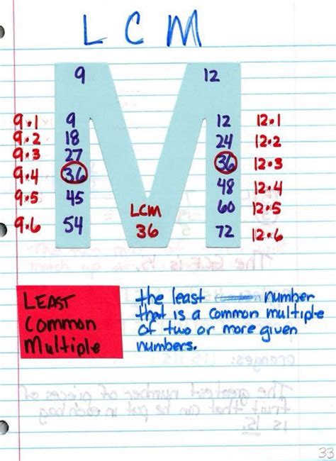 Least Common Multiple Education Math Math Lessons Homeschool Math