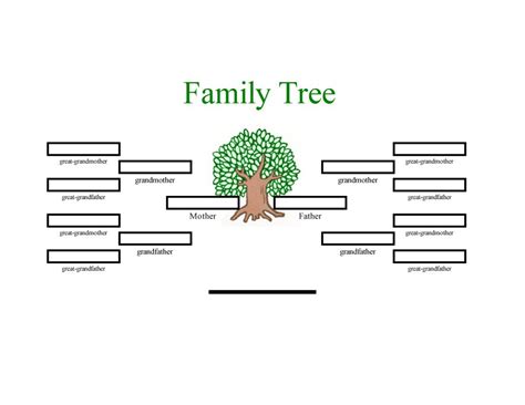 Family Lineage Names | FamilyTree.com