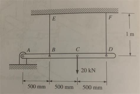 Solved The Steel Beam Abcd Shown Is Simply Supported At A