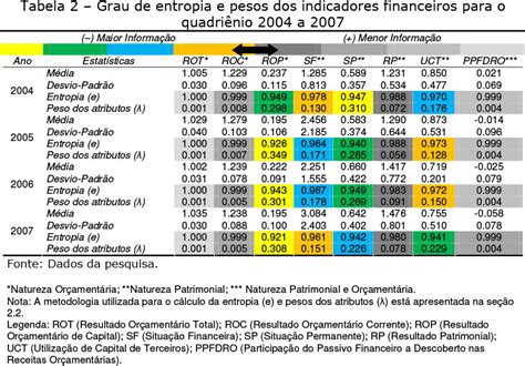 SciELO Brasil Utilização da entropia informacional na seleção de