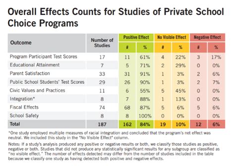 Legislation - Invest in Education