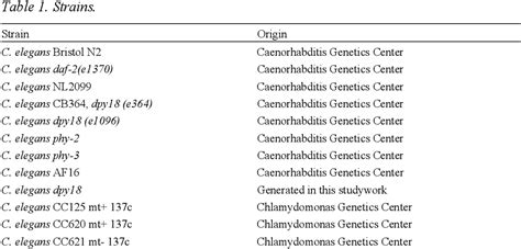 Figure 1 From A B C D E F G Semantic Scholar