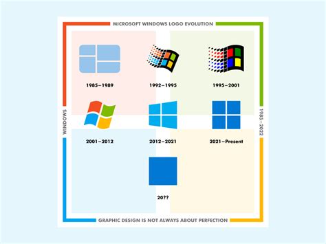 Microsoft Windows Logo Evolution: 1985–2022 by Ismail Houman on Dribbble