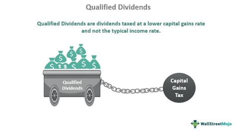 Qualified Dividends Definition Requirements Tax Rates Examples