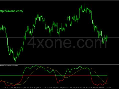 Binary Wave Indicator 4xone