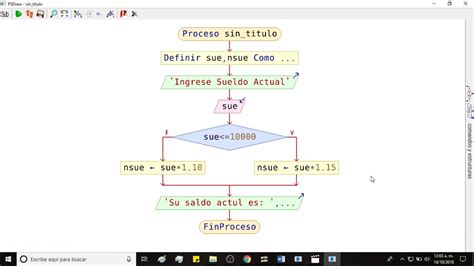 Estructura Selectiva Doble O Compuesta YouTube