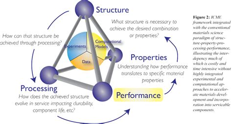 For Educators Gems Gender Equity In Materials Science