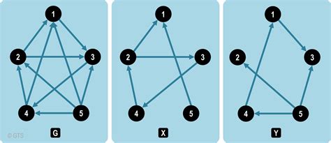 Complementary Graph | The Geography of Transport Systems