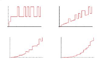 Unitary Divisor Function -- from Wolfram MathWorld
