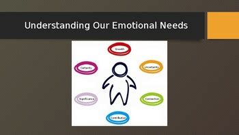 understanding  emotional   social emotional learning tools