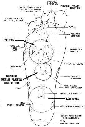 Riflessologia Plantare Ecco La Mappa Del Piede I Benefici E Come Farla