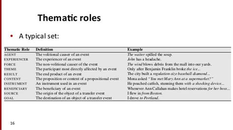 Semantic Role Labeling