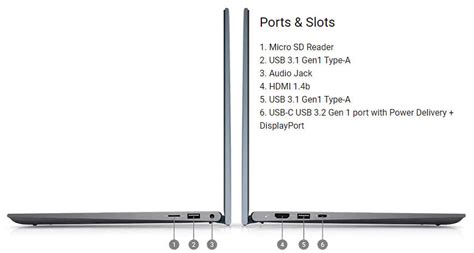 Dell Inspiron In Specs Features And Analysis