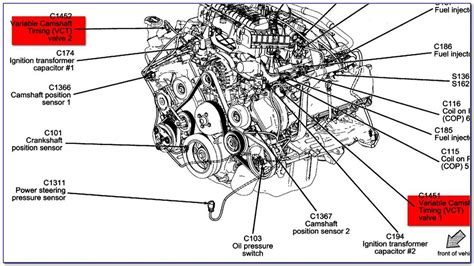 Visual Guide To The Engine Components Of The 1999 Ford F150