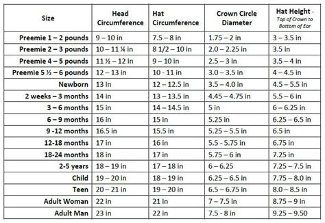 Hat Size Chart for Preemie through Adult {Free Printable} - Petals to Picots