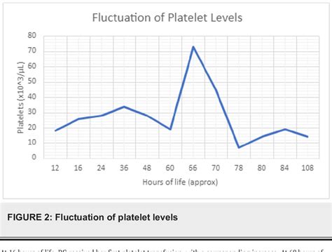 Figure 2 From A Case Of Non Purpuric Neonatal Alloimmune