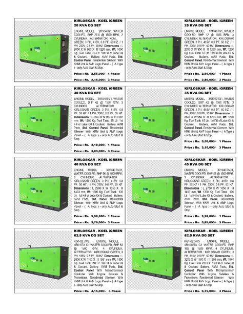 Kirloskar 500 KVA DG Set 3 Phase At Rs 1075000 Piece In Pune ID