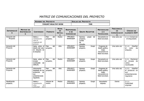 Matriz De Comunicaciones Del Proyecto Actualizado Matriz De