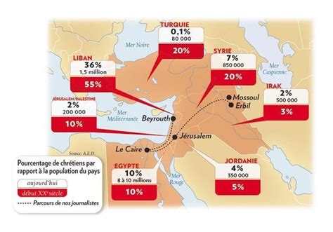 La Supplique Des Chr Tiens D Orient