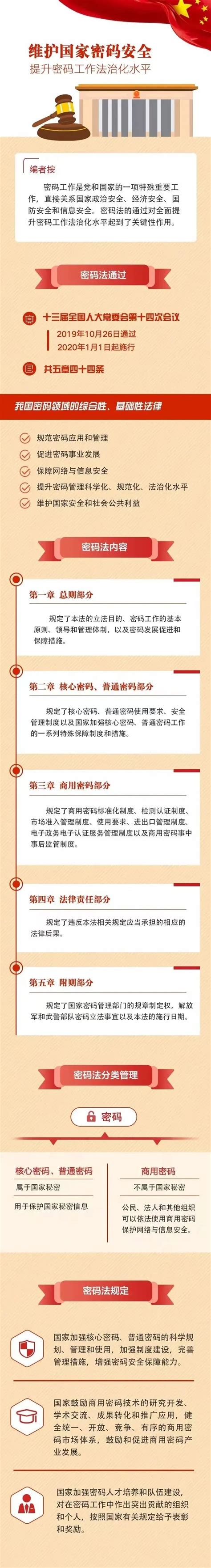 【全民国家安全教育日】增强密码安全意识 筑牢密码安全防线 以实际行动迎接党的二十大胜利召开澎湃号·政务澎湃新闻 The Paper