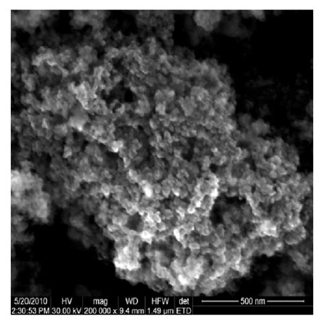 Sem Micrographs A And Elemental Maps Of Maghemite Silica