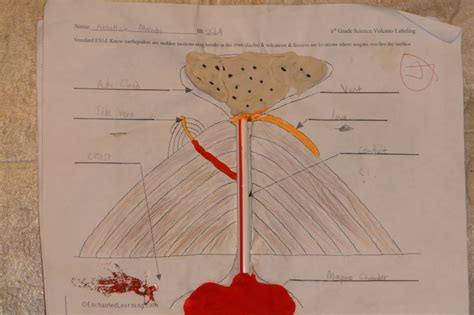 Volcano Part Diagram - Bright Star