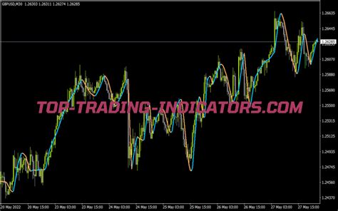 tim morris ma indicator mt top mt indicators mq   top