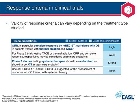 Clinical Practice Guidelines Ppt Download