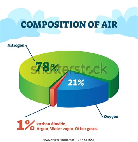 43,159 Composition Atmosphere Images, Stock Photos & Vectors | Shutterstock