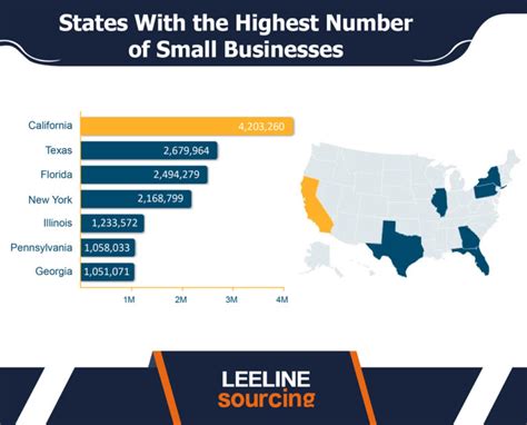 15 Standout Small Business Statistics You Should Know 2024