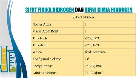 Hidrogen: Kelimpahan, Sifat Kimia dan Fisika, Reaksi, Kegunaan | PPT | Free Download