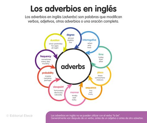 Ejemplos Lista De Adjetivos Y Adverbios En Ingles Nue Porn Sex Picture