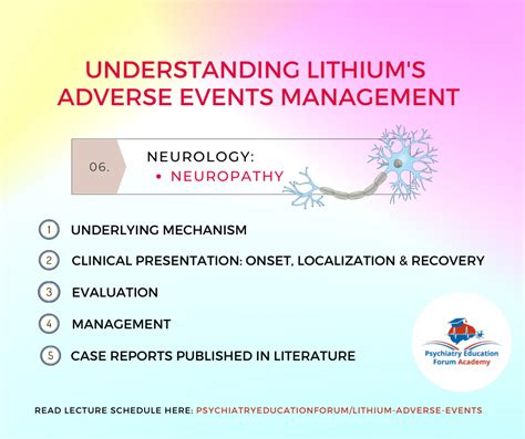 Lithium & Gastrointestinal Side Effects – Psychiatry Education Forum