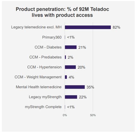 Teladoc Stock Is Cheap At Current Valuation Nyse Tdoc Seeking Alpha