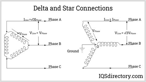 Three Phase Transformer What Is It How Does It Work