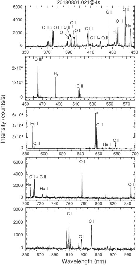 Typical Hydrogen Plasma Spectrum In 3501000 Nm Measured By Divertor