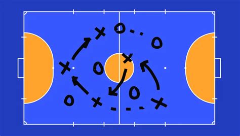 Posições Do Futsal As Posições Dos Jogadores De Futsal Dicas