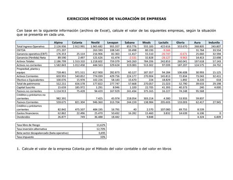 Ejercicios métodos de valoración 2 EJERCICIOS MÉTODOS DE VALORACIÓN