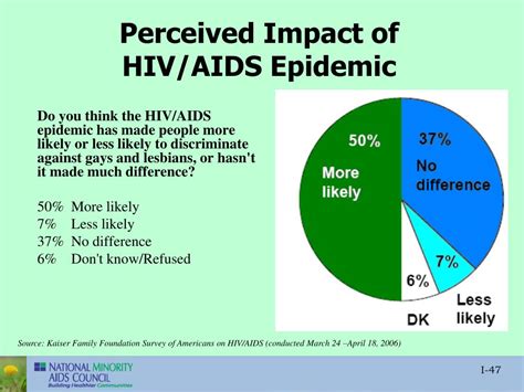 Ppt Hiv Aids Stigma And Access To Care Powerpoint Presentation Id 4692178