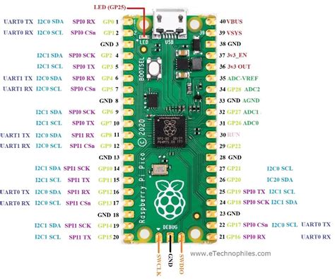 Raspberry Pi Pico High Resolution Pinout And Specs Renzo Mischianti