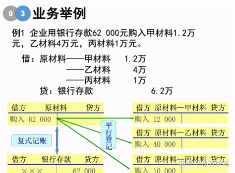 会计基础知识点大全一文总结初学会计必读 知乎