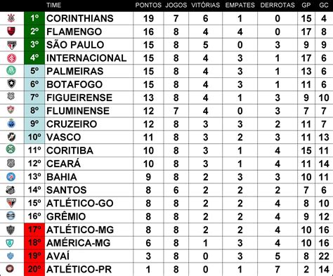 Futebol Dois Tempos Classifica O S Rie A