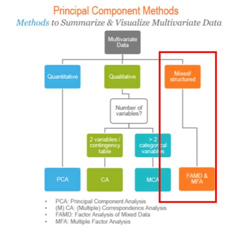 Dimlift Interactive Hierarchical Data Exploration Through Dimensional